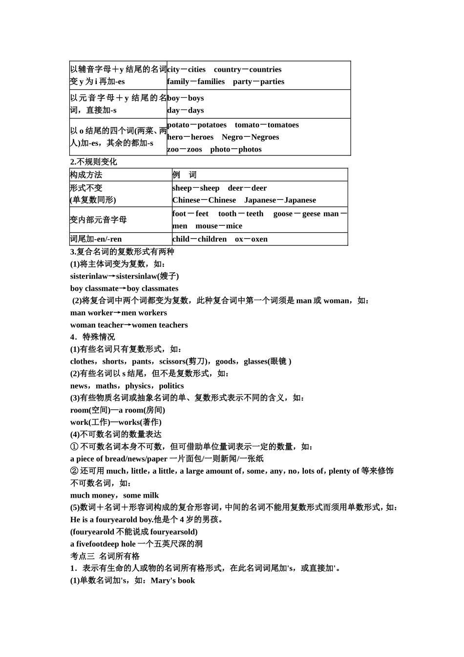 初中名词用法归纳与练习_第2页