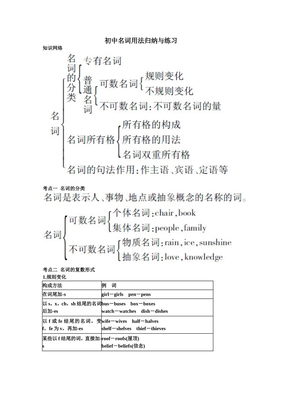 初中名词用法归纳与练习答案_第1页
