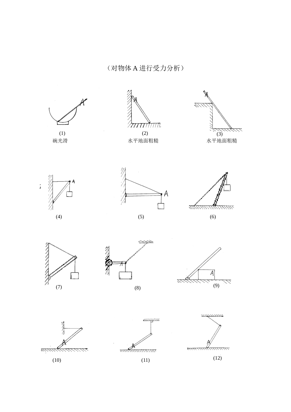初中物理最全受力分析图组_第3页