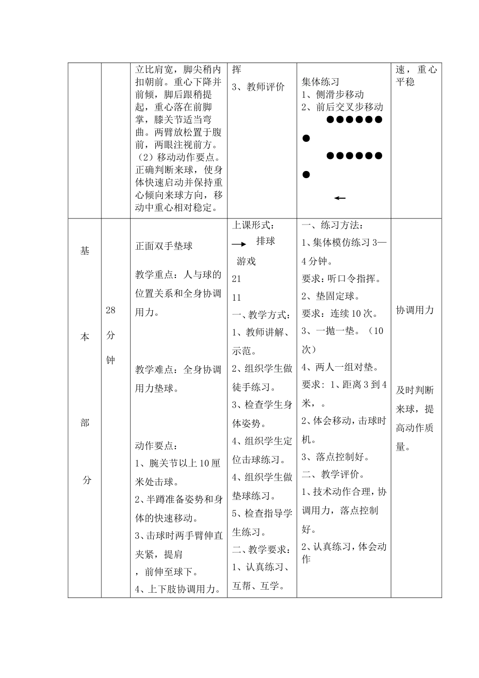 初中排球课教案-(1)_第2页