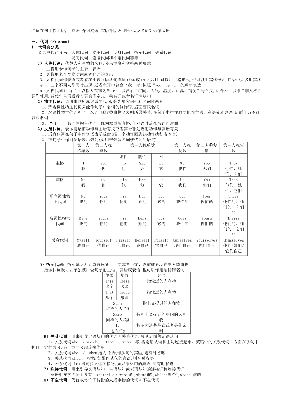初中英语语法大全汇总_第2页