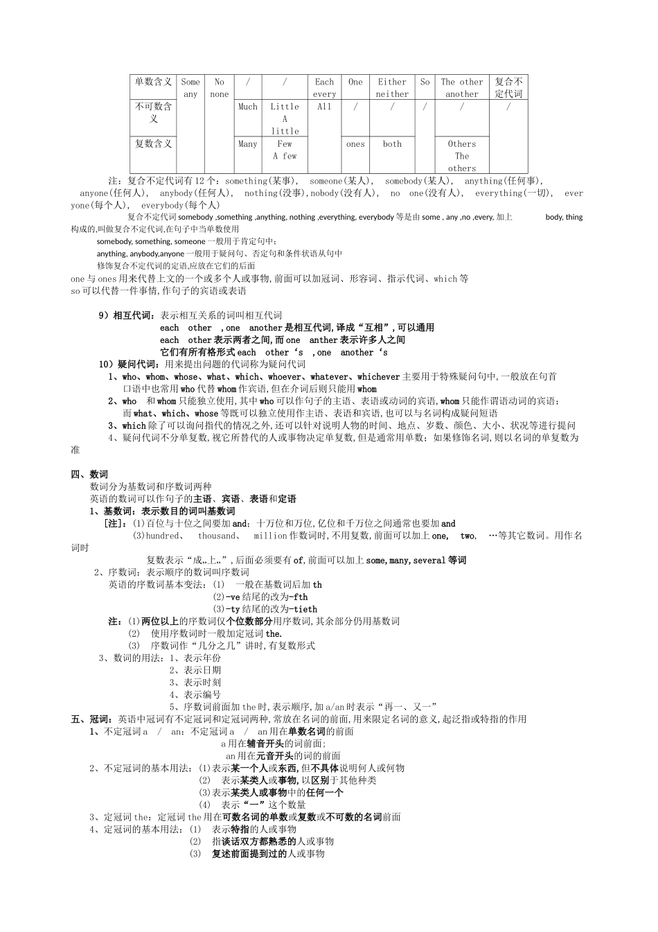 初中英语语法大全汇总_第3页