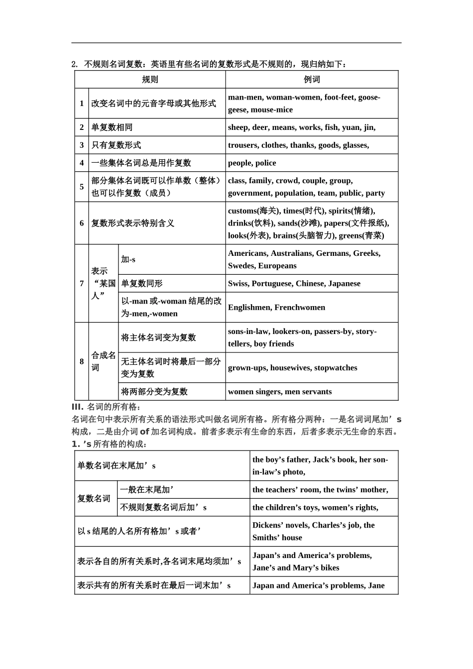 初中英语语法大全精华版_第2页