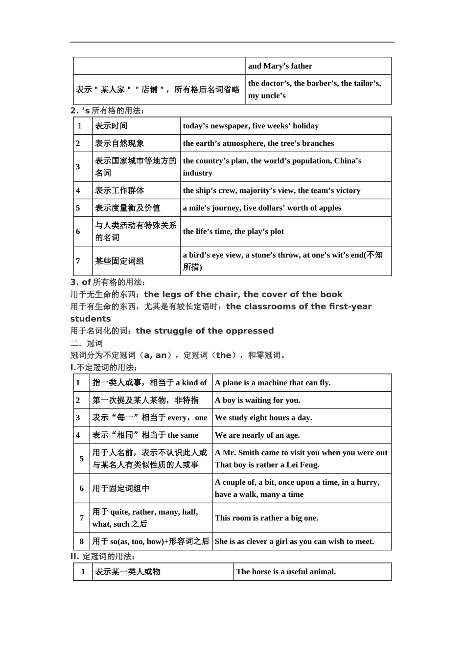 初中英语语法大全精华版_第3页