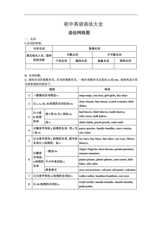 初中英语语法大全精华版