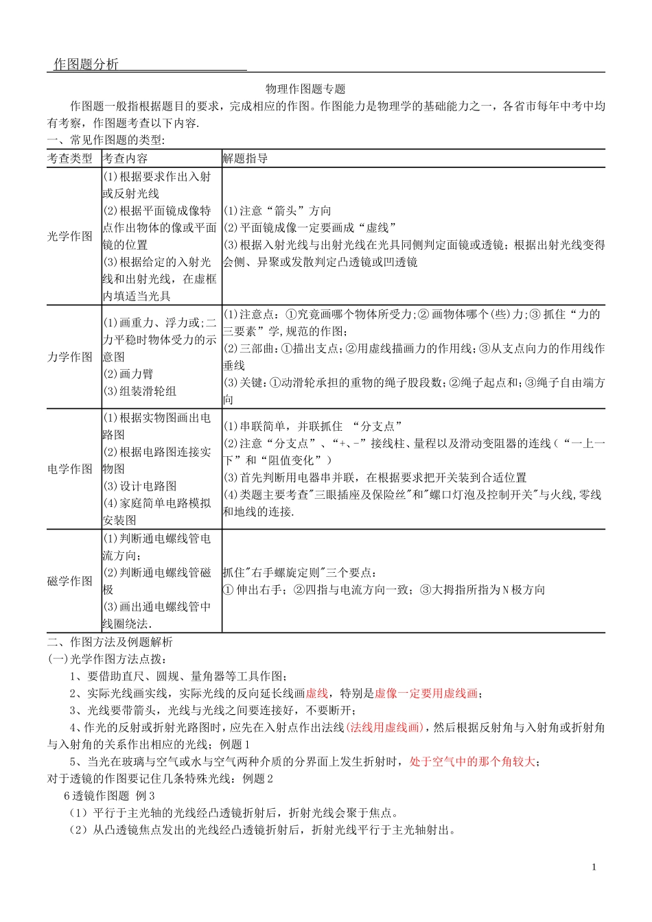初中物理作图总结_第1页