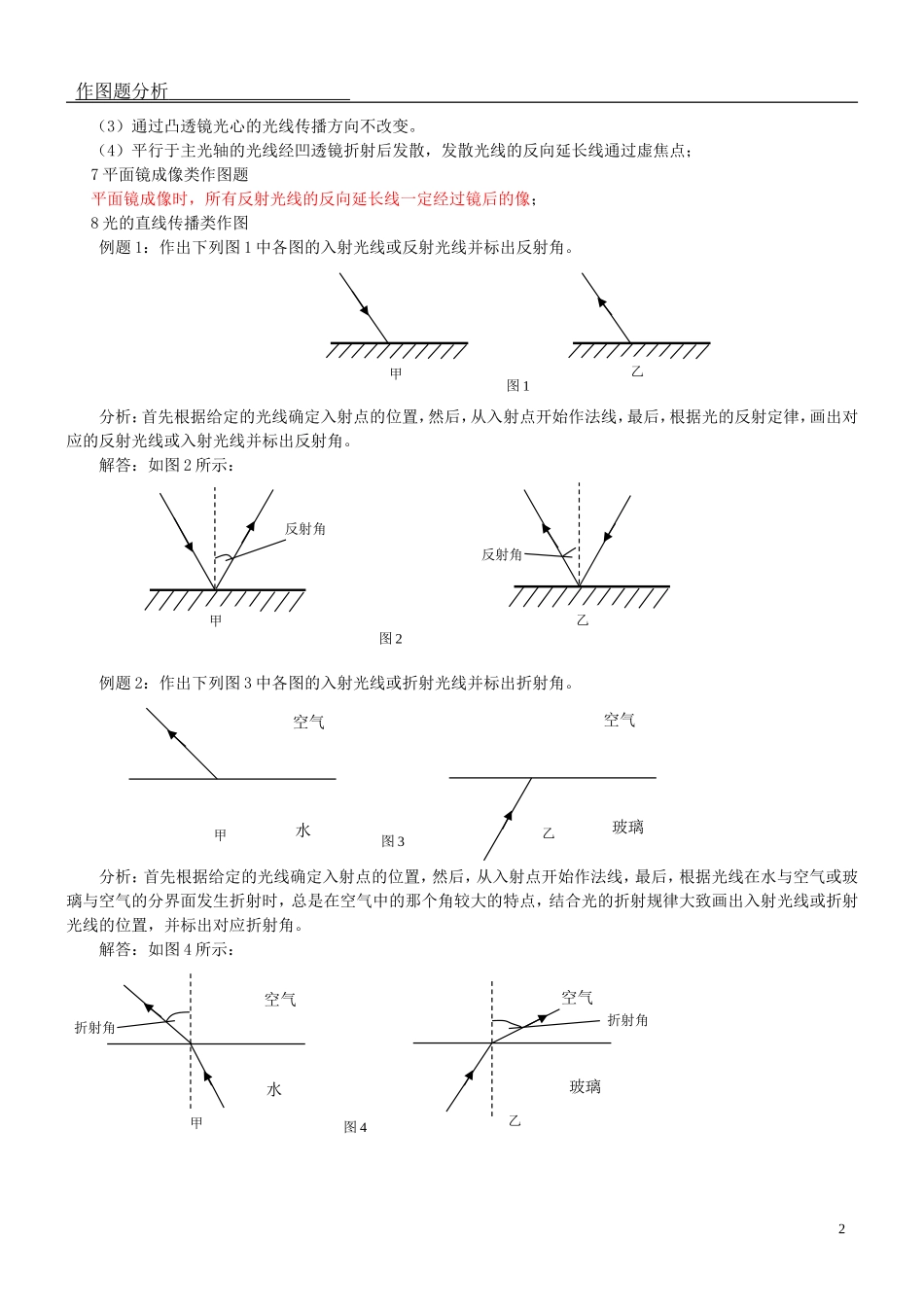 初中物理作图总结_第2页