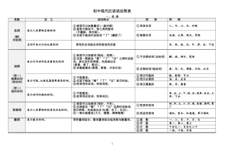 初中现代汉语语法简表