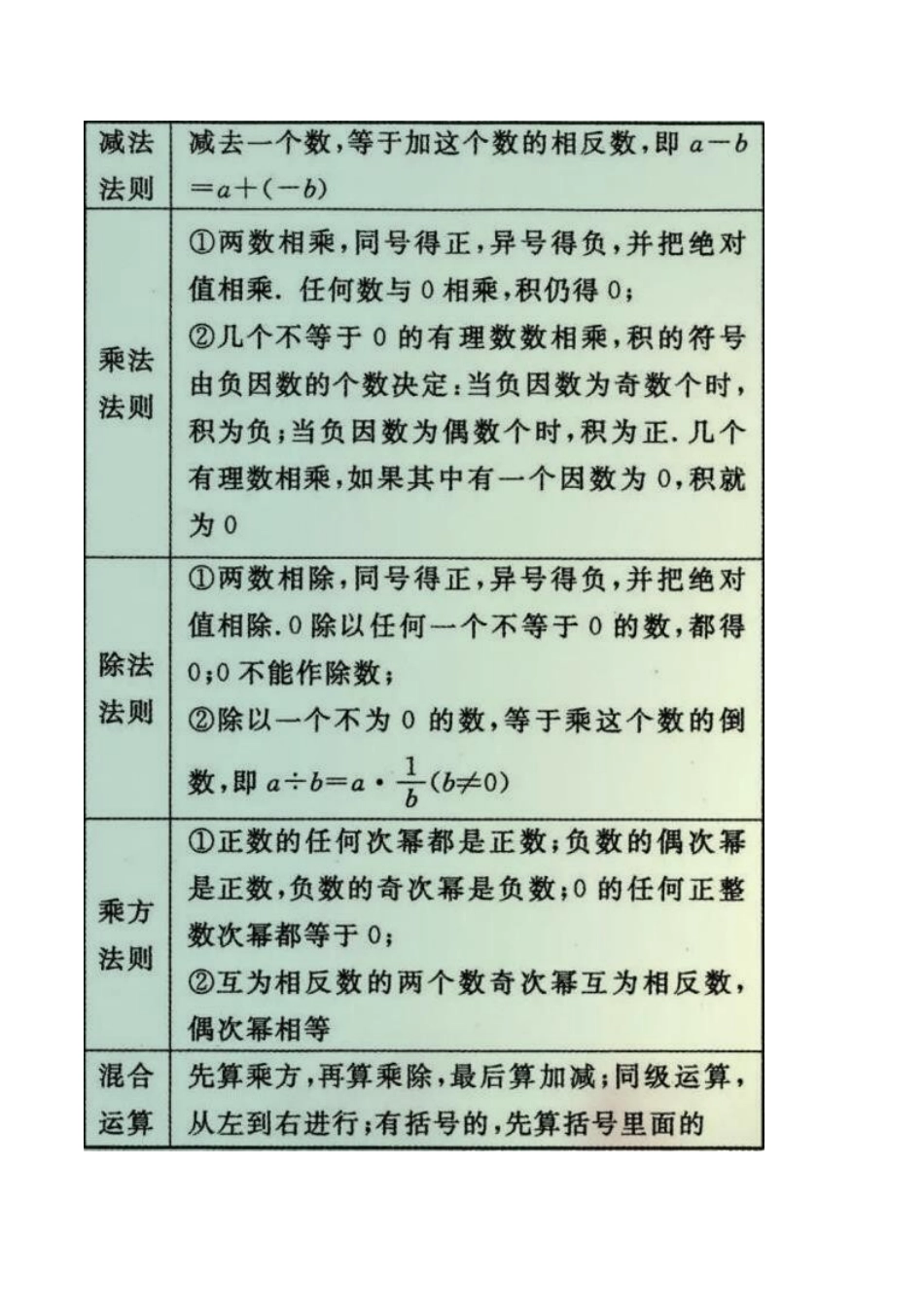初中数学学习方法及重要知识总结_第3页