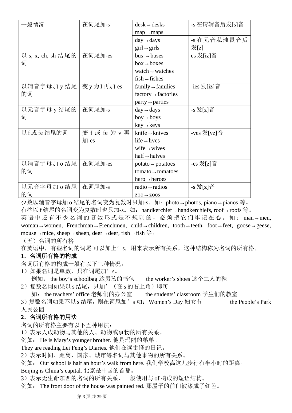 初中英语语法教案大全_第3页