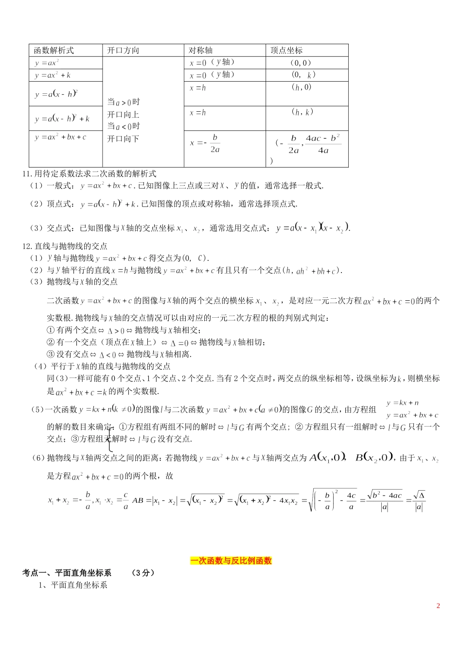 初中数学一次函数、反比例函数、二次函数知识点汇总_第2页