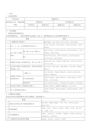 初中英语语法全(表格型)