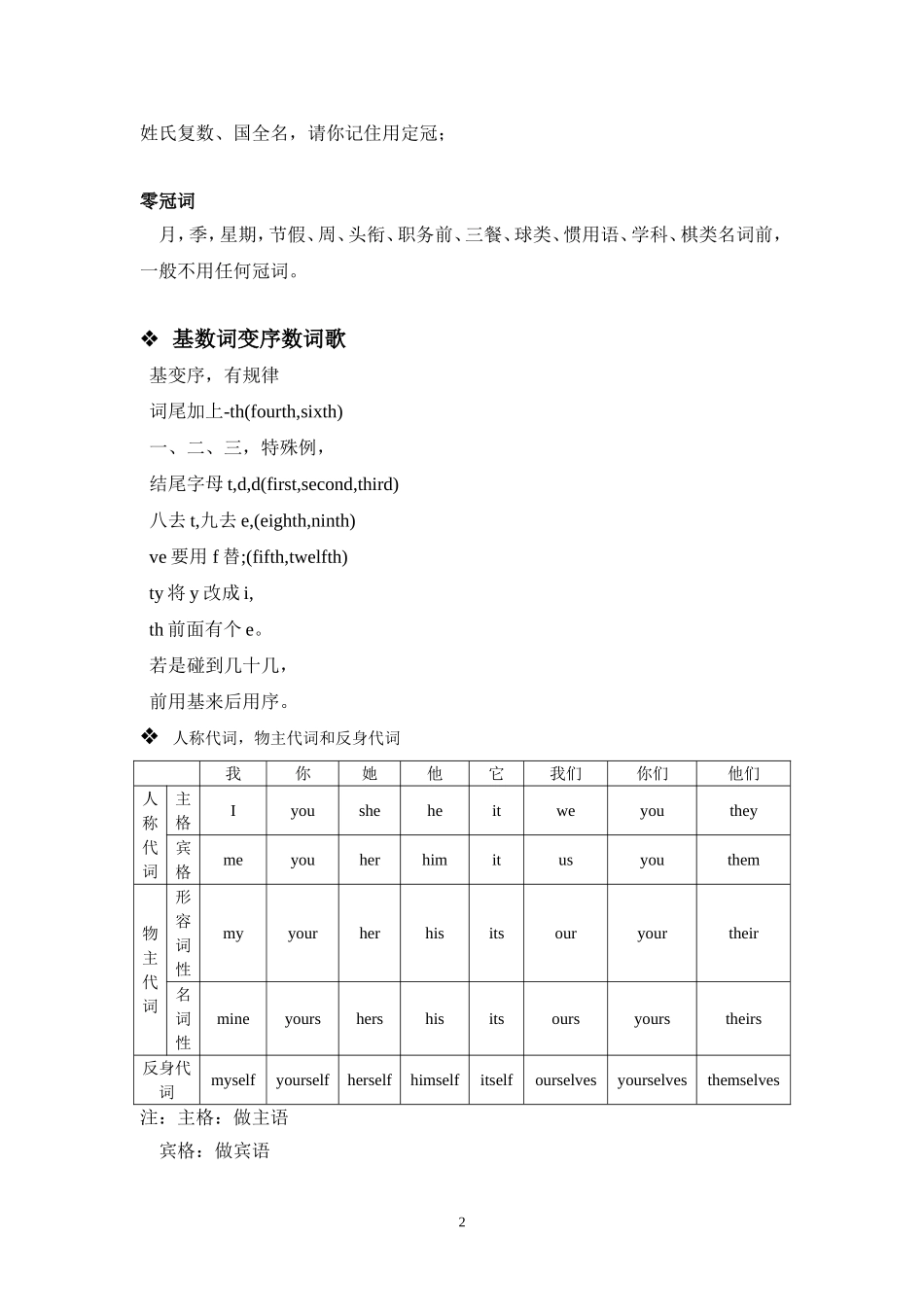 初中英语语法入门基础知识_第2页