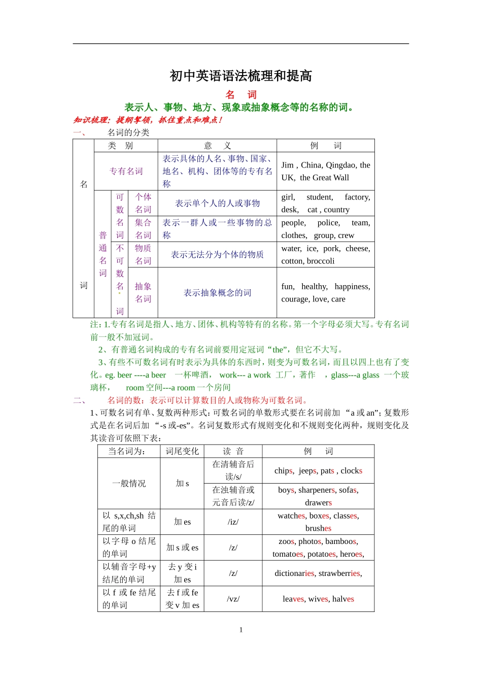初中英语语法梳理和提高(含经典例题带解析、附练习题带答案)_第1页