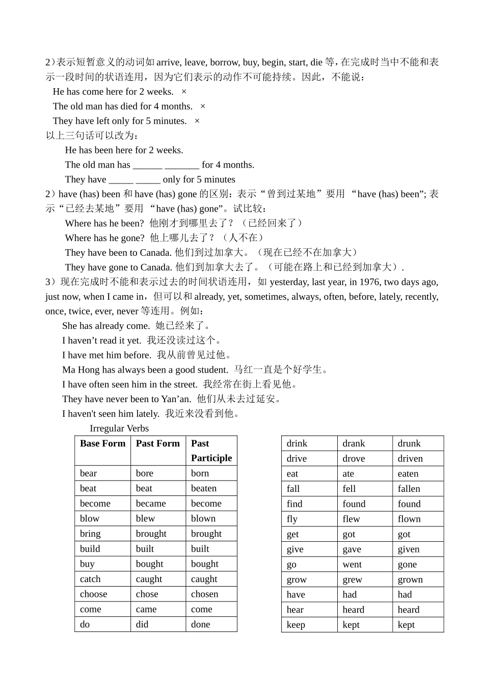 初中英语语法现在完成时练习题及答案[1]_第2页