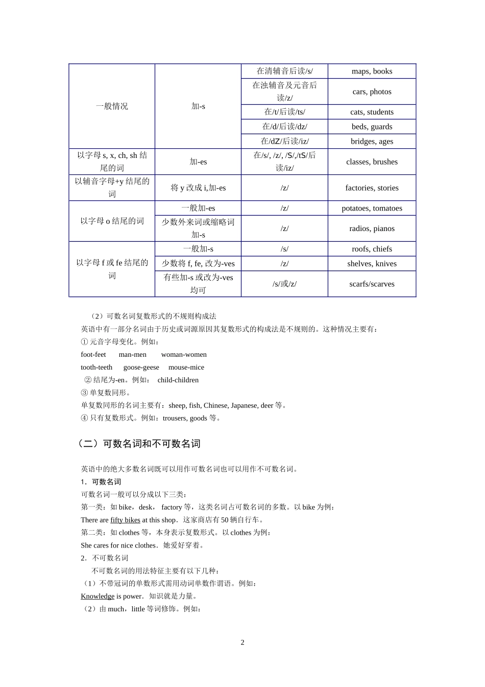 初中英语语法详解与训练——名词用法详解_第2页