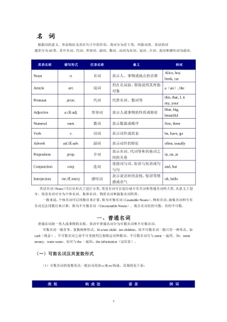 初中英语语法详解与训练——名词用法详解