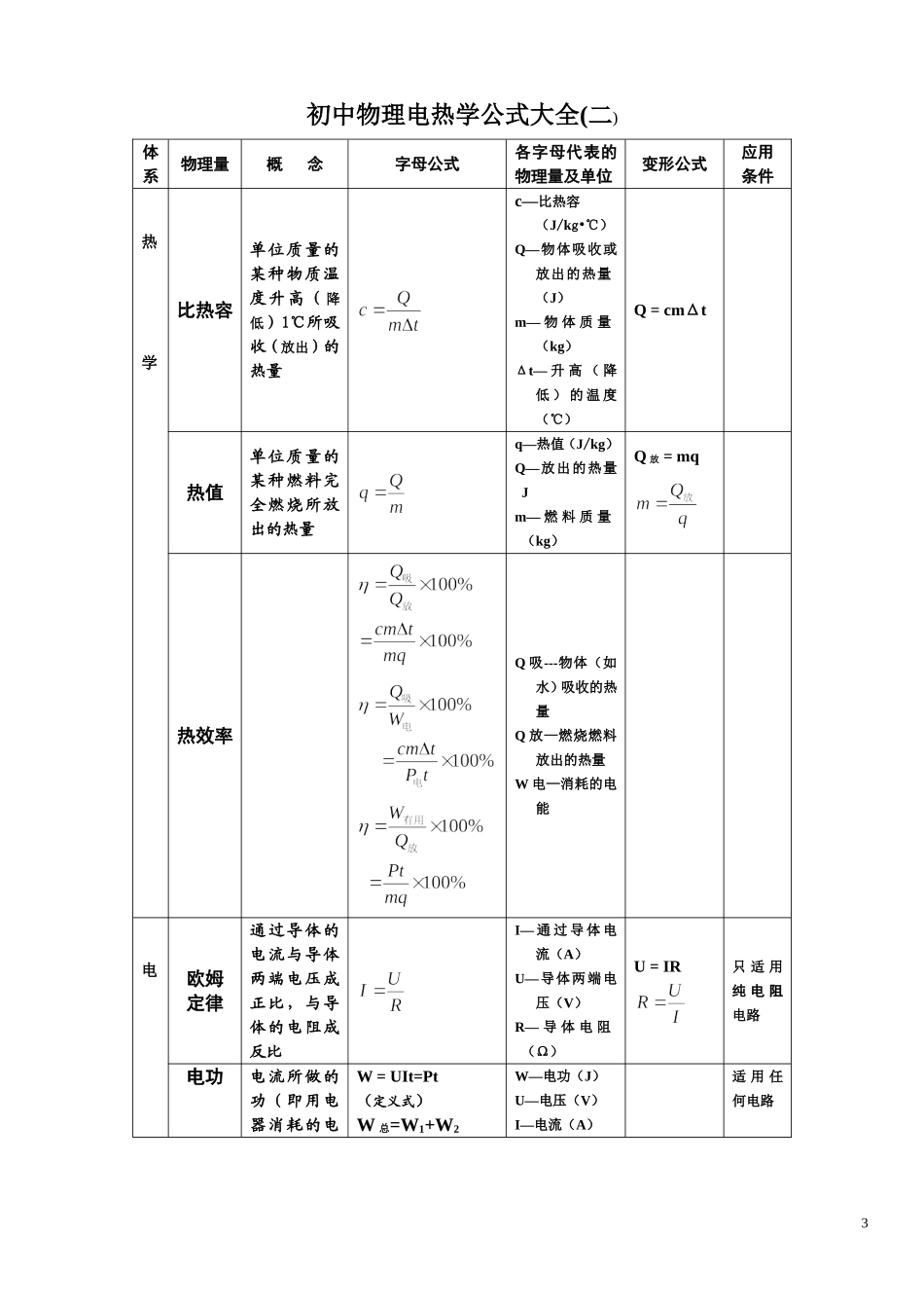 初中全部公式大全_第3页