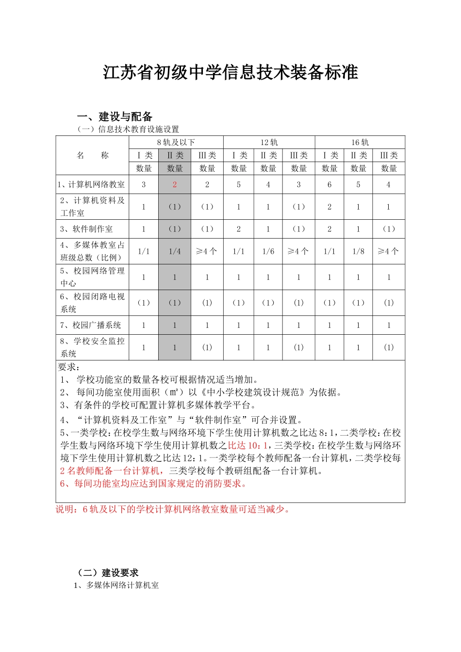 初中信息技术标准_第1页