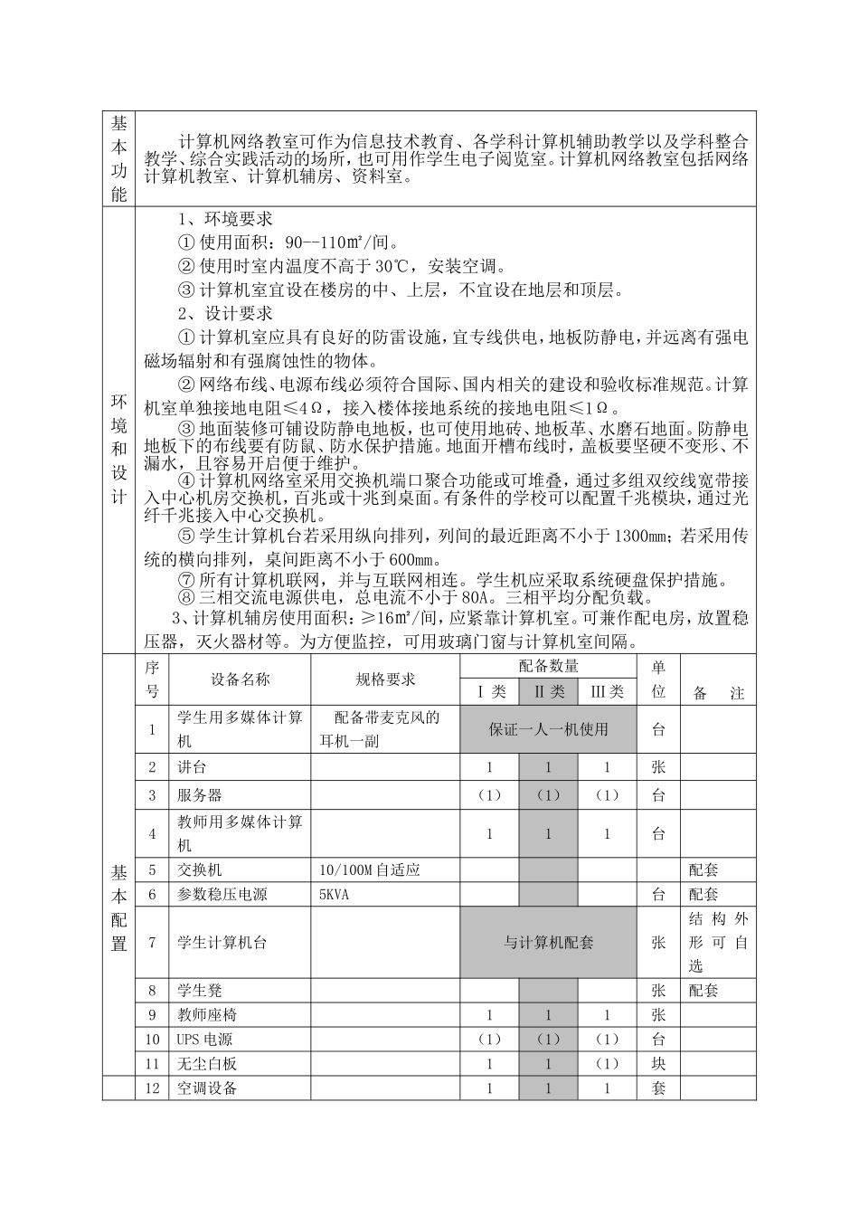 初中信息技术标准_第2页
