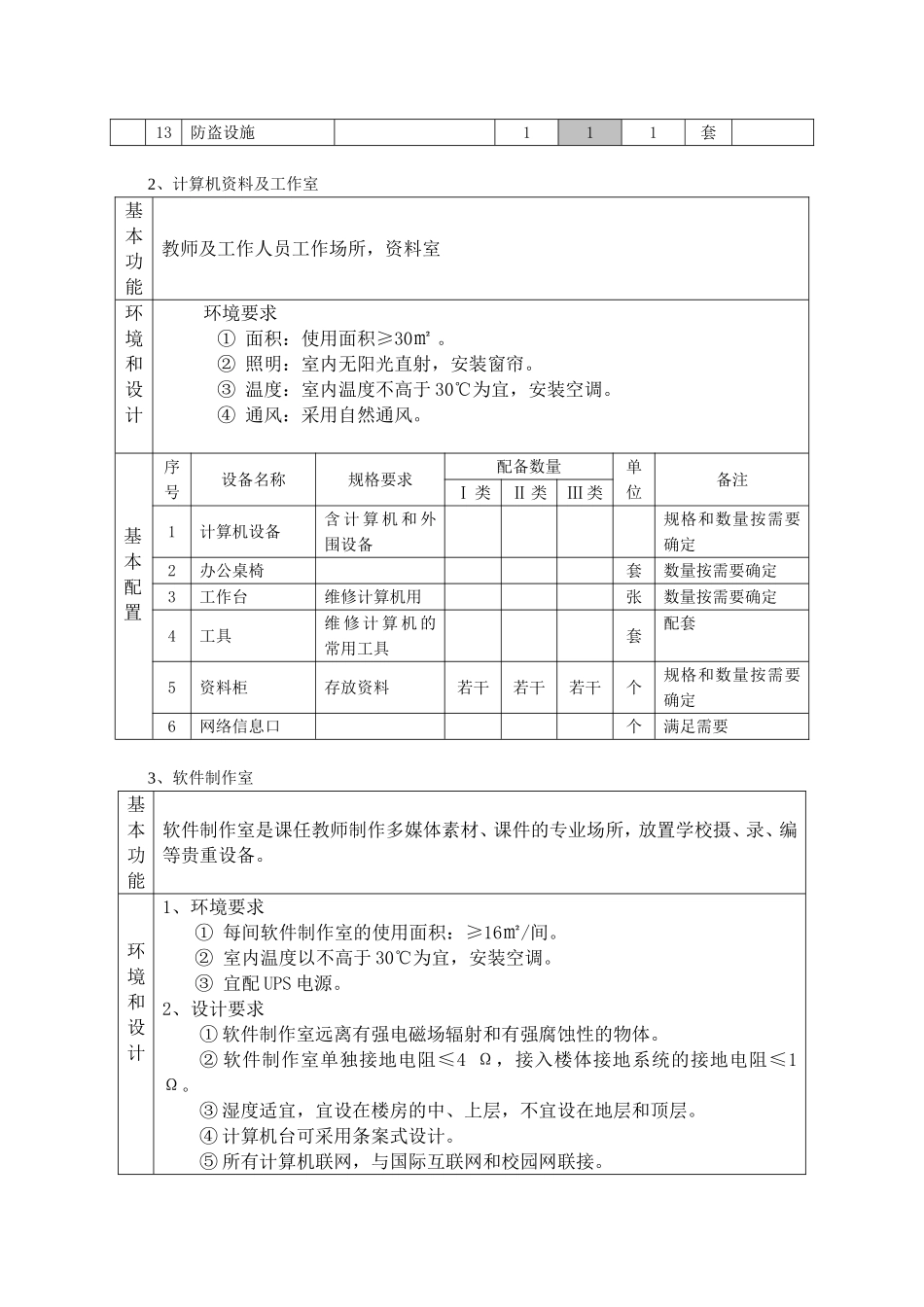 初中信息技术标准_第3页