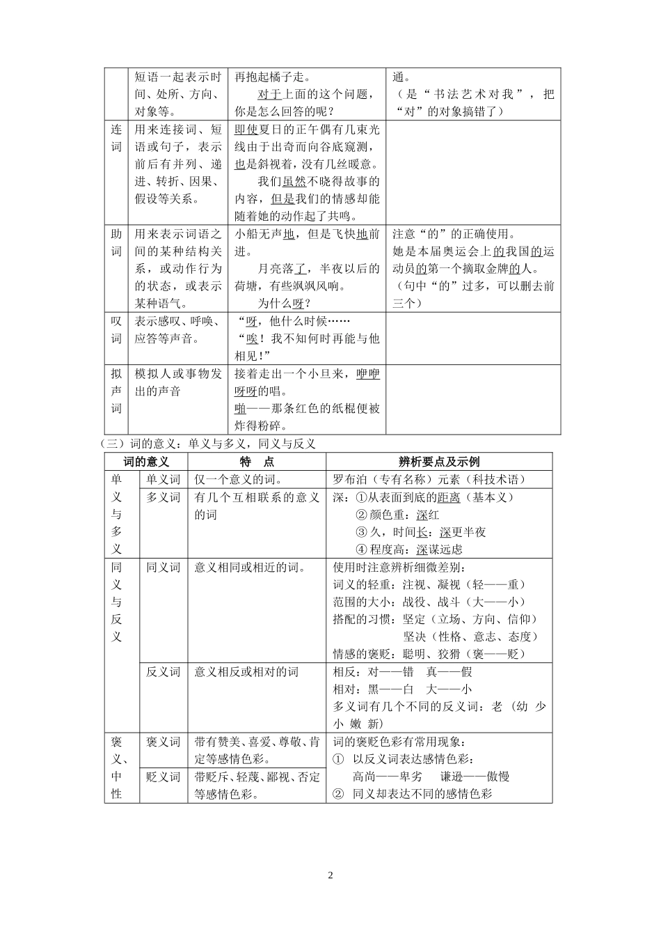 初中人教版语文语法和基础知识_第2页