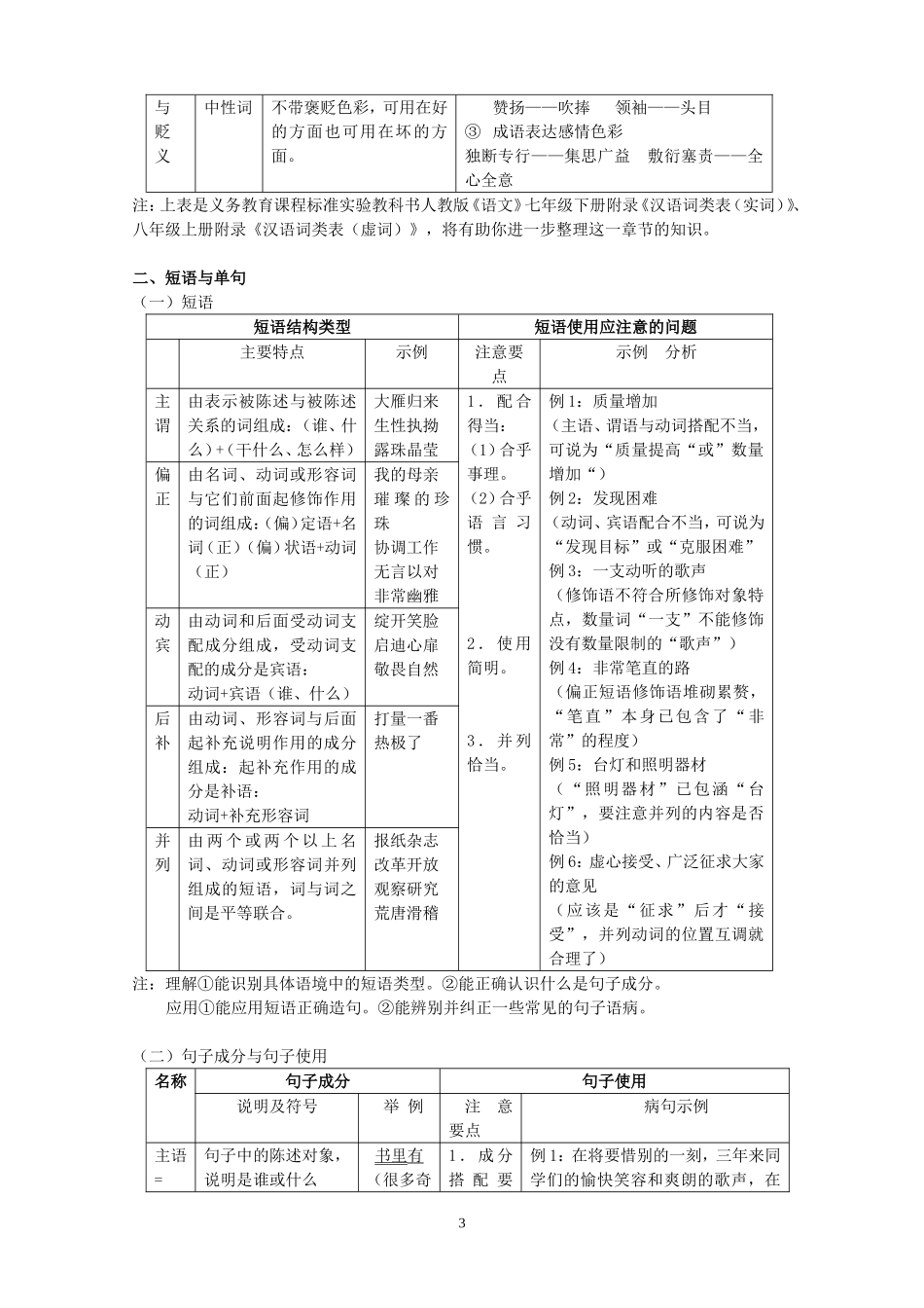 初中人教版语文语法和基础知识_第3页