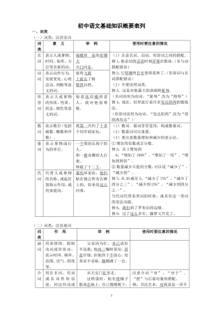 初中人教版语文语法和基础知识