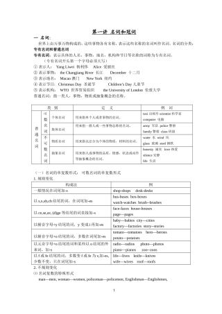 初中英语语法资料(含讲义与练习题)