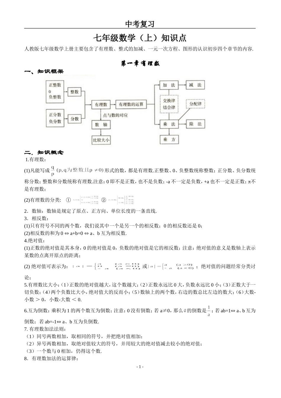 初中数学知识点全总结(完美打印版)_第1页