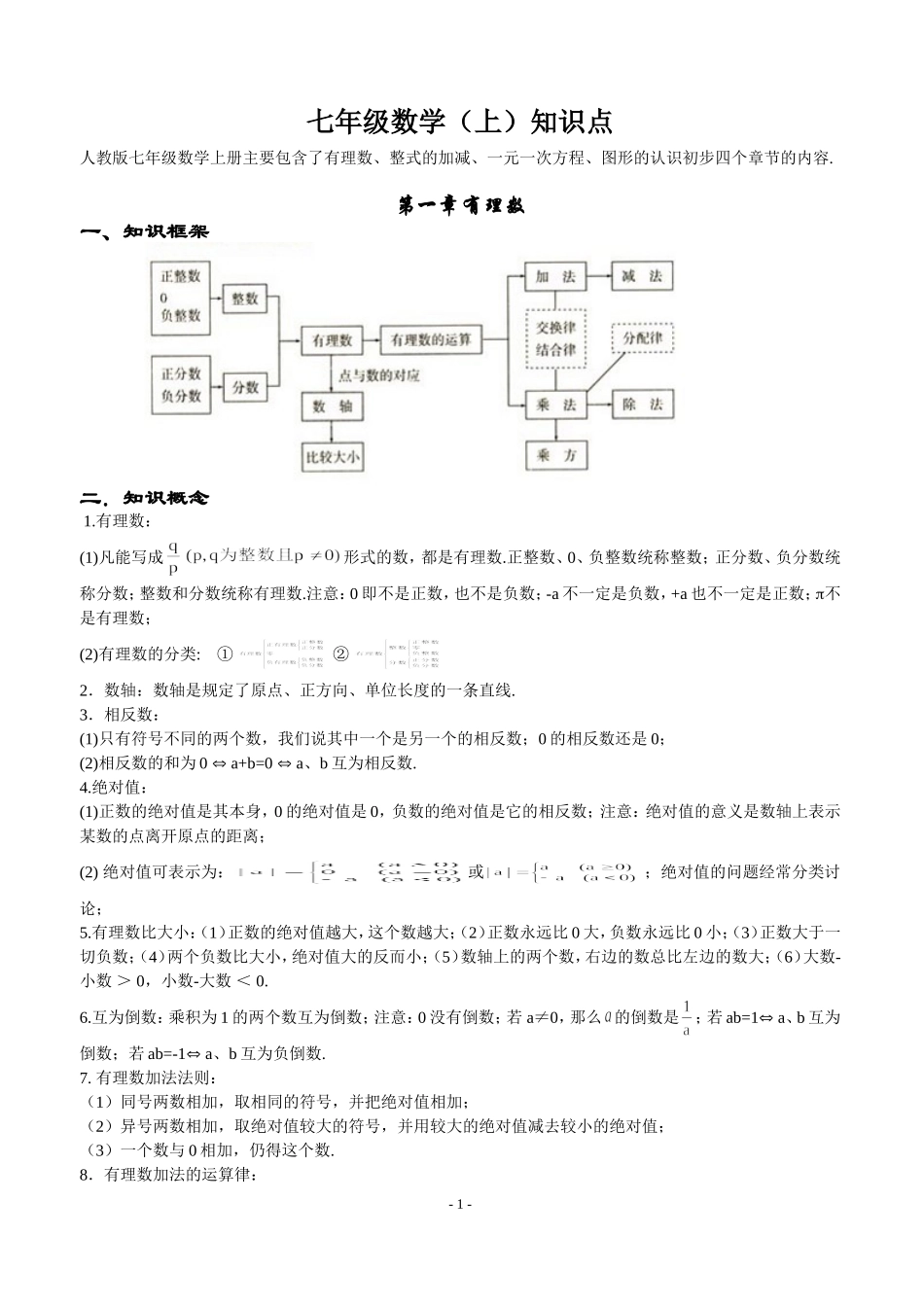 初中数学知识点完美总结版_第1页