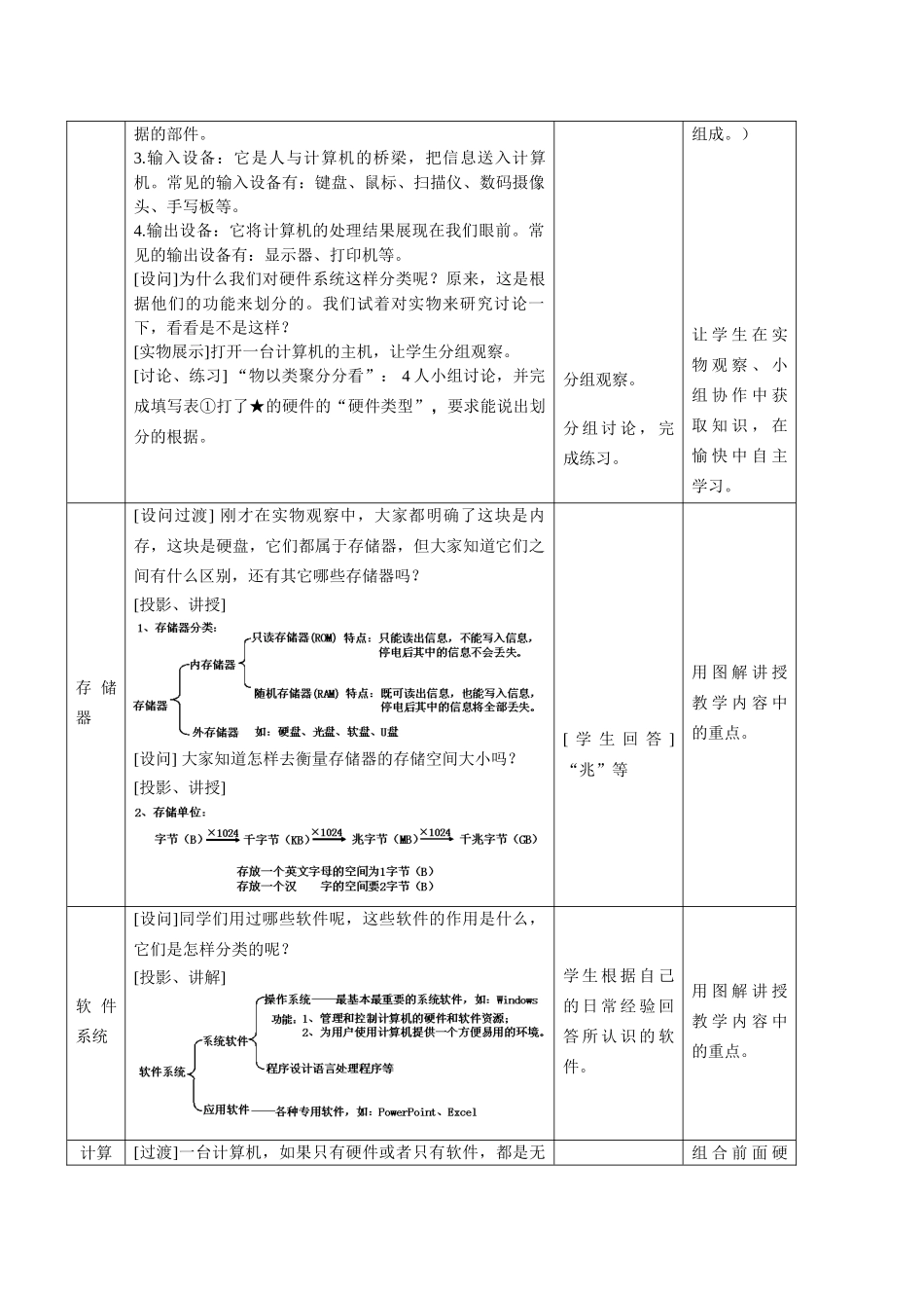 初中信息技术七年级《计算机系统的组成》表格式教案附教学反思_第3页