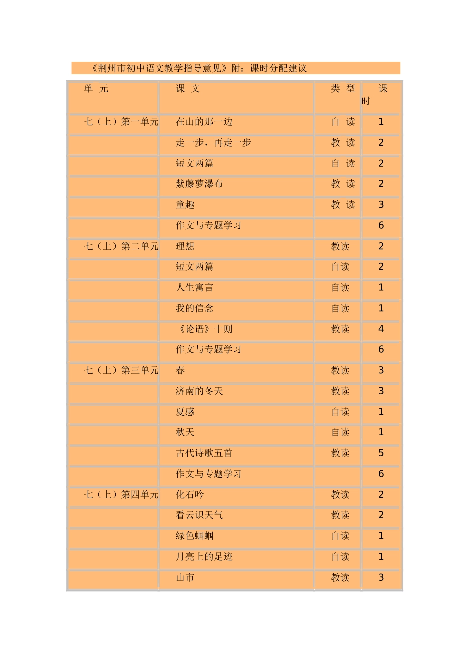 初中三年课时分配_第1页