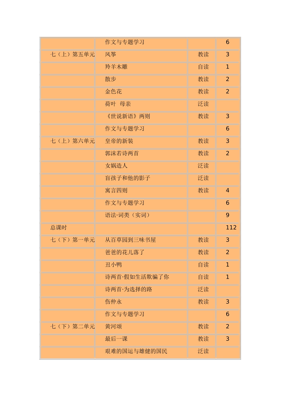 初中三年课时分配_第2页