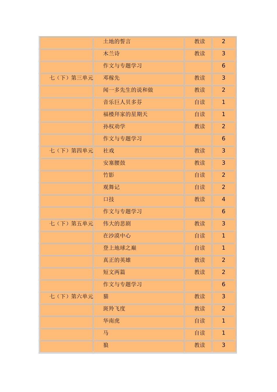 初中三年课时分配_第3页