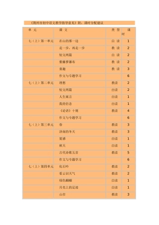 初中三年课时分配