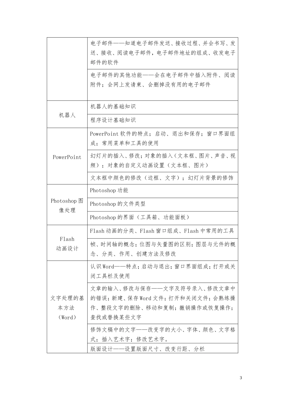 初中信息技术学业考试标准(考试指南)_第3页