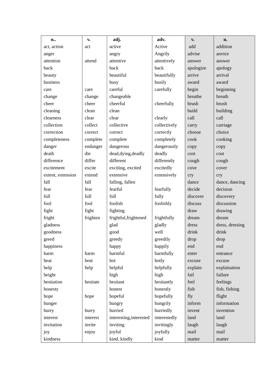 初中英语之词性转换_第2页