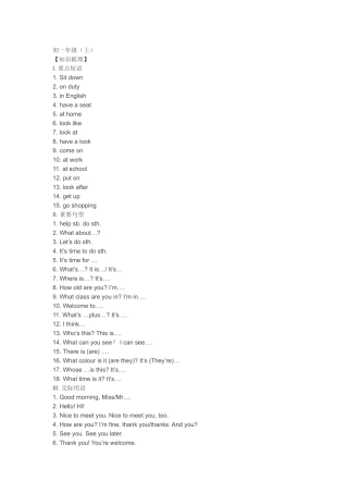 初中英语知识点概括(有了就妥了)