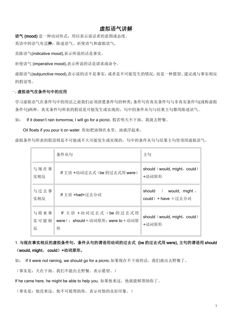 初中虚拟语气讲解及专项练习与答案(带解析)_第1页