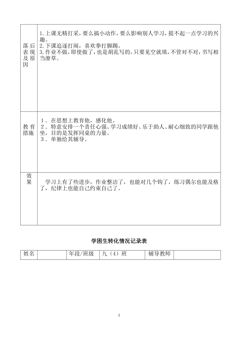 初中学困生转化记录_第2页