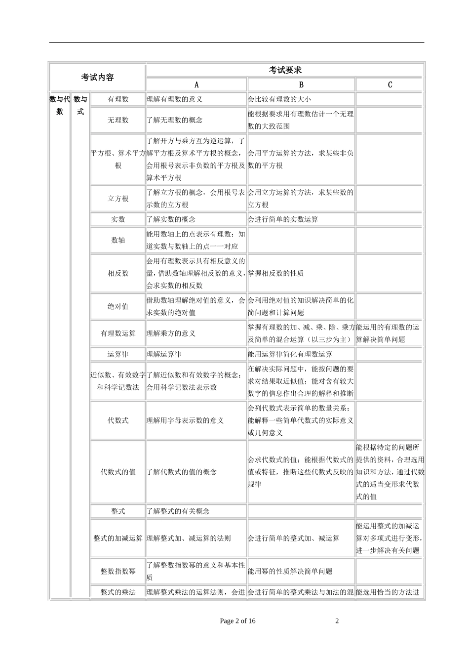 初中数学专业培训_第2页