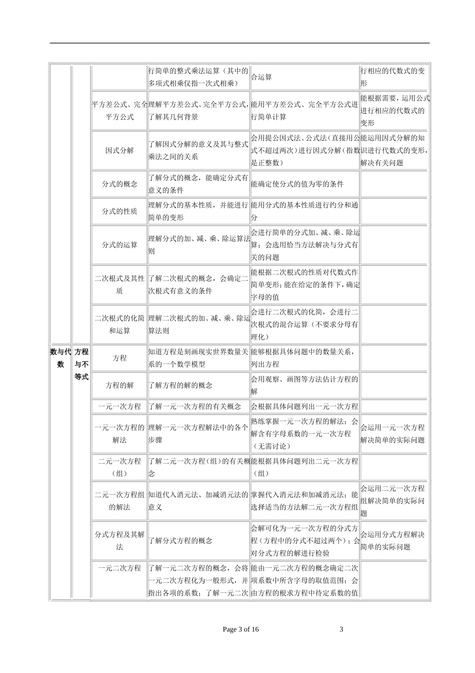 初中数学专业培训_第3页