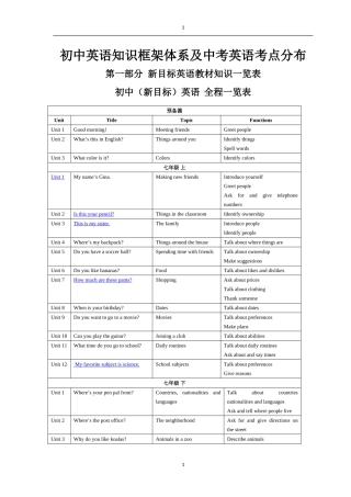 初中英语知识框架体系及中考英语考点分布