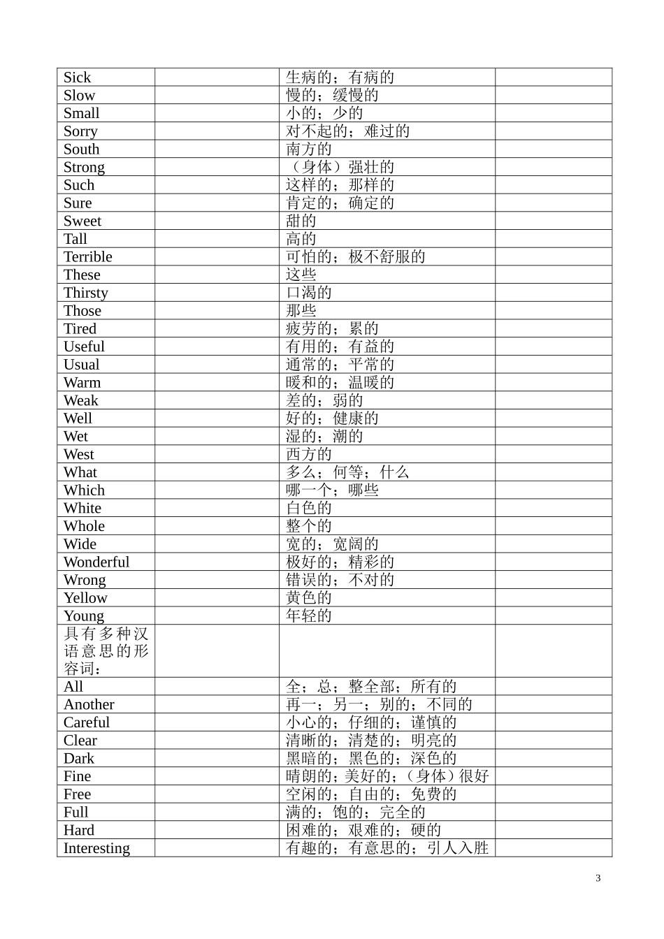 初中英语中考必背单词_第3页