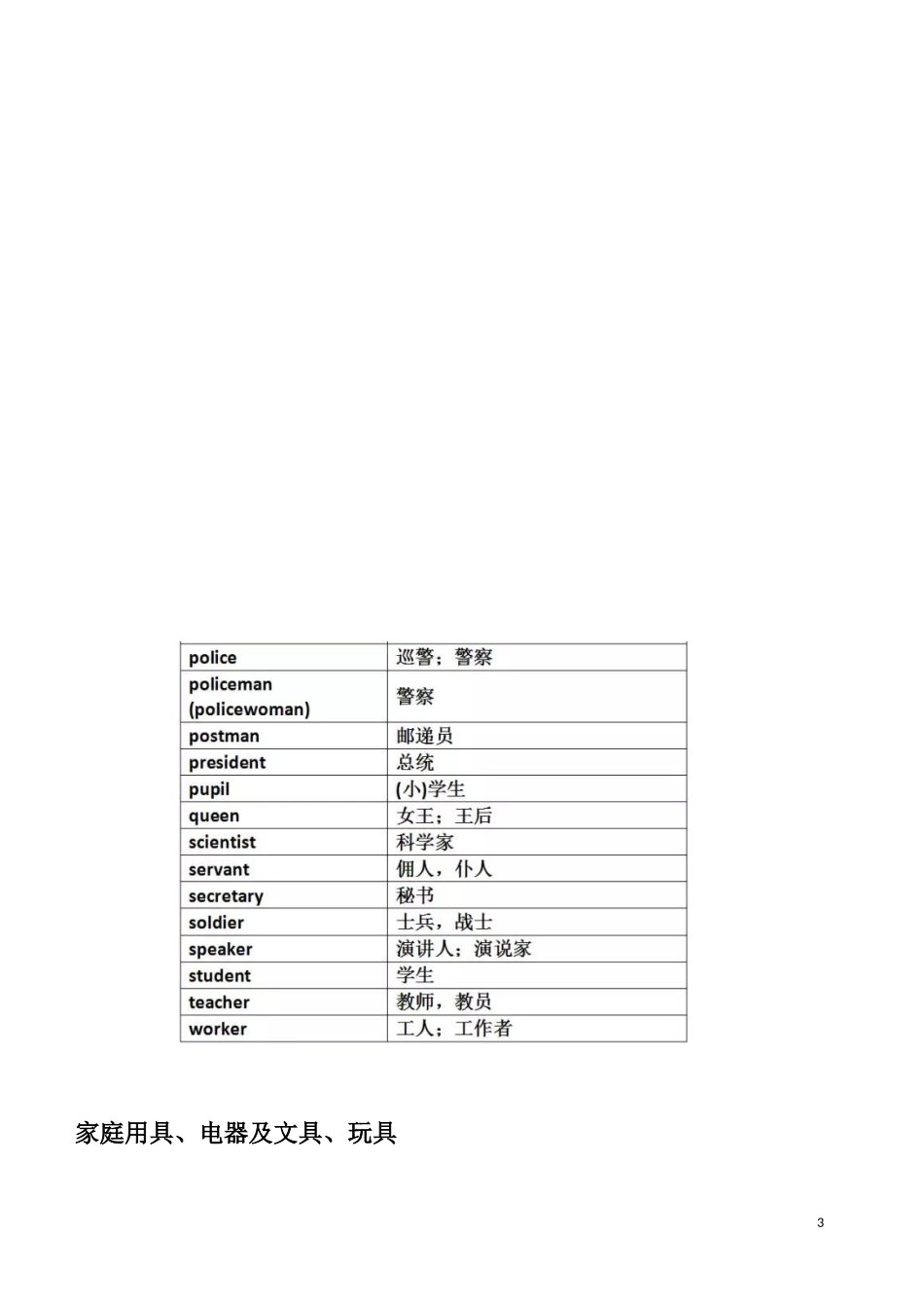 初中英语重点单词分类归纳_第3页