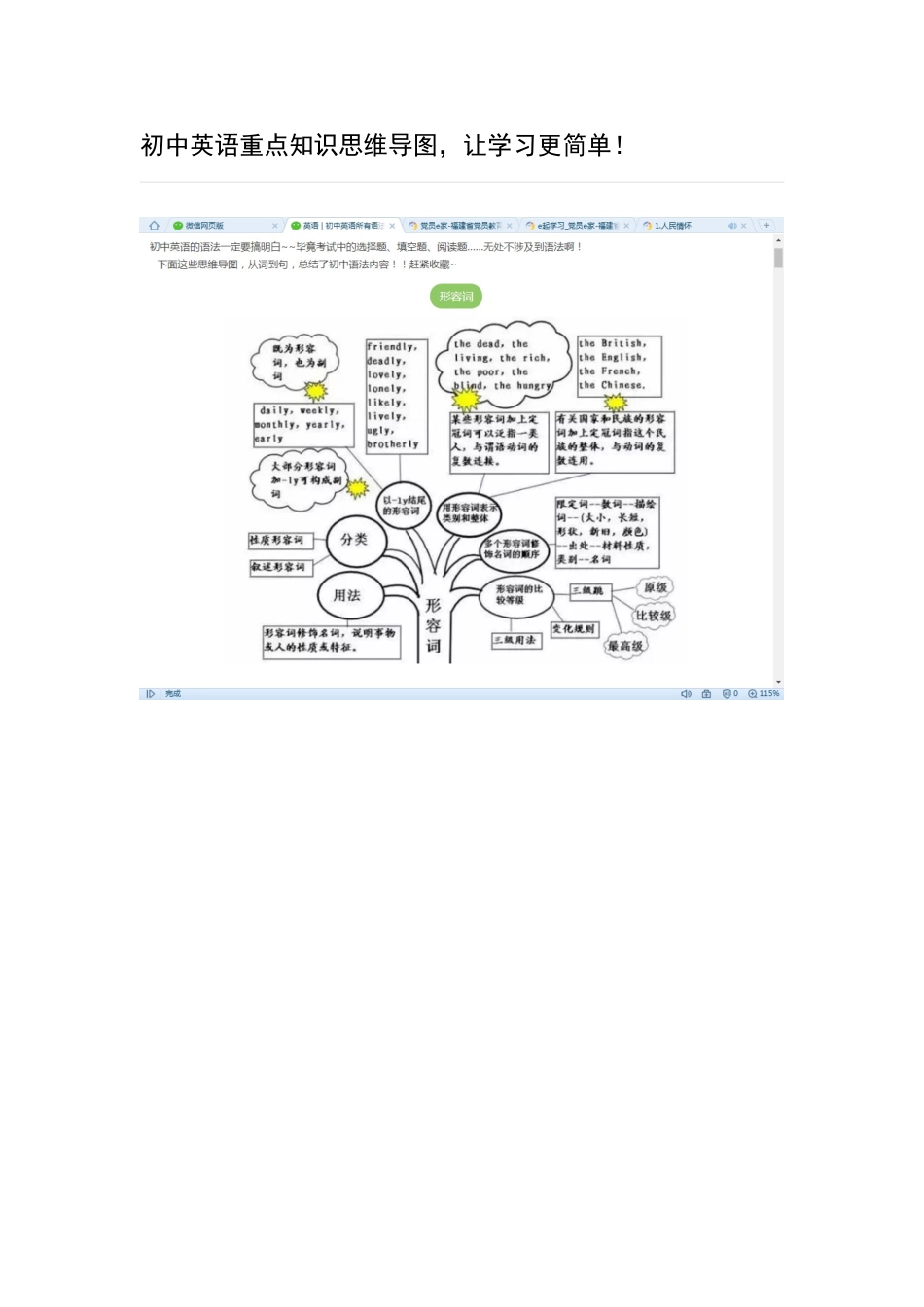 初中英语重点知识思维导图_第1页
