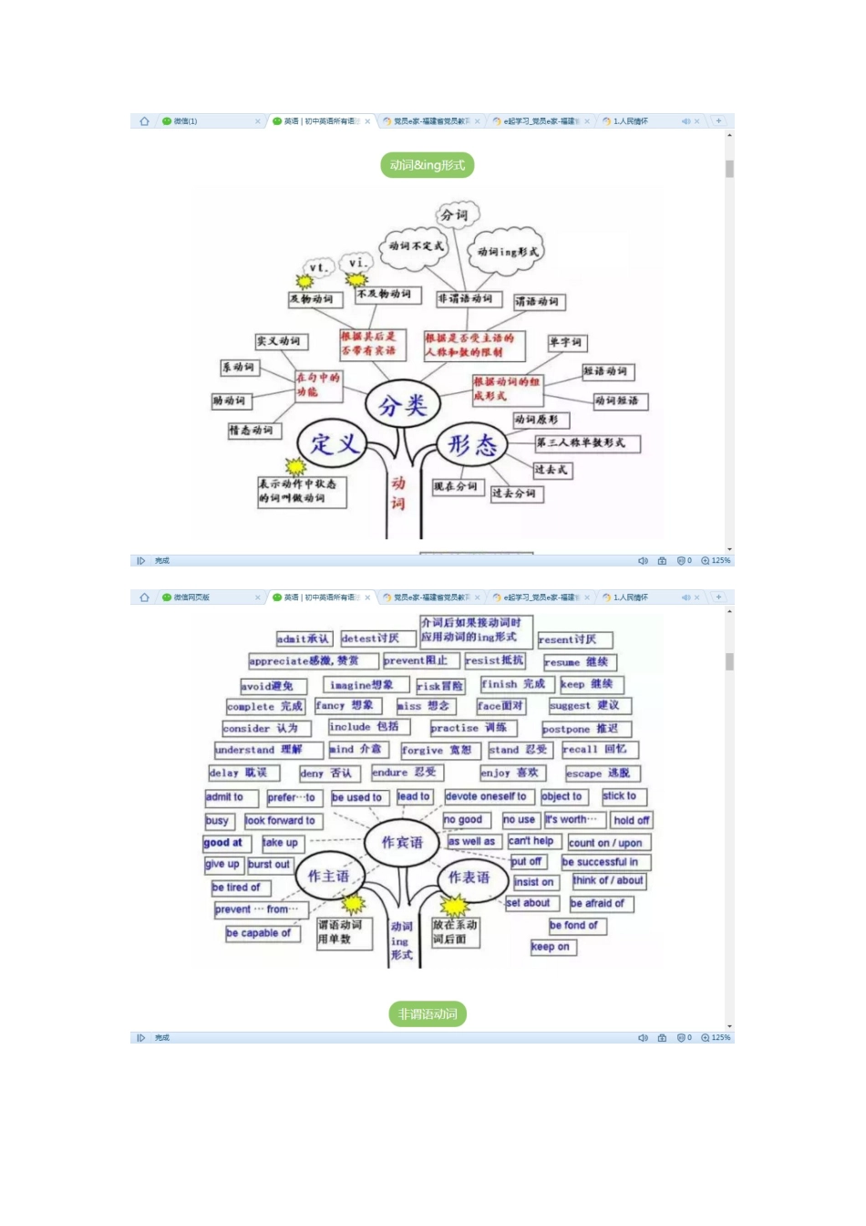 初中英语重点知识思维导图_第2页
