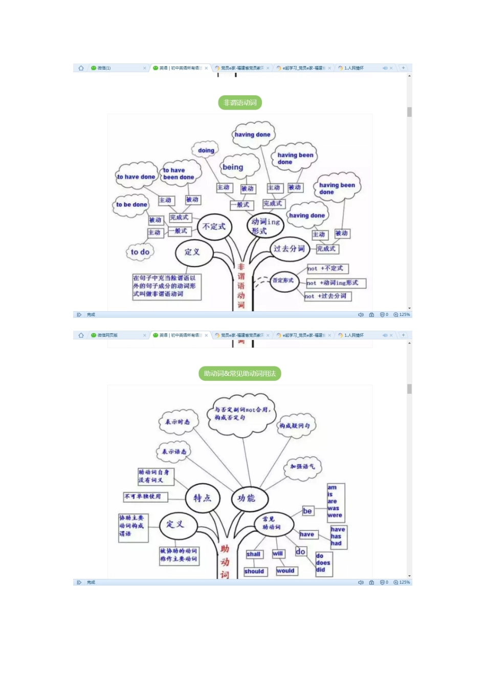 初中英语重点知识思维导图_第3页