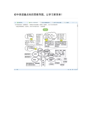 初中英语重点知识思维导图
